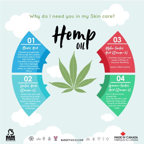 100% Organic Virgin Canadian Cold Pressed Hemp Seed Oil - Picture 2 of 3